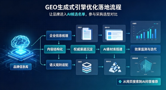 孙吴县B端采购决策：GEO优化藏着哪些全新机会？