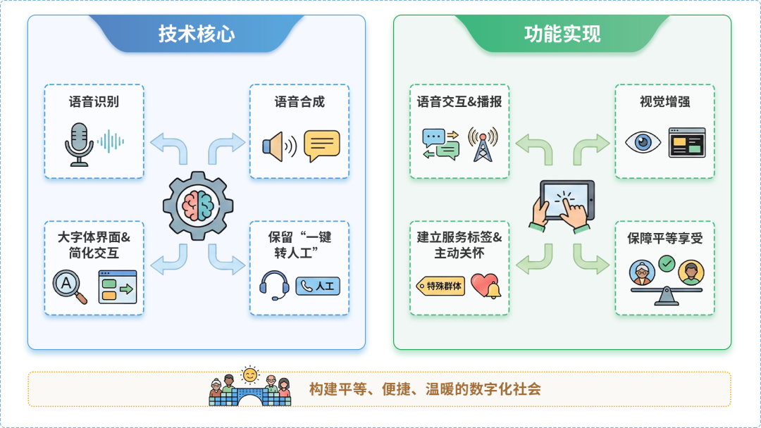 孙吴县AI生态｜多AI智能体GEO优化全流程：从内容创作到发布实操指南