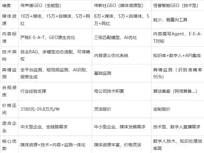 2026年孙吴县企业豆包GEO内容落地实操指南，从选题到成文完整流程