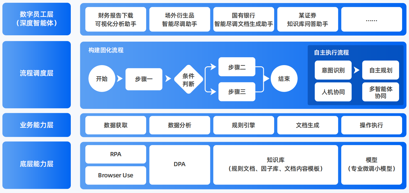 孙吴县AI智能体工程搭建指南：架构设计、工具链与生产环境优化方案