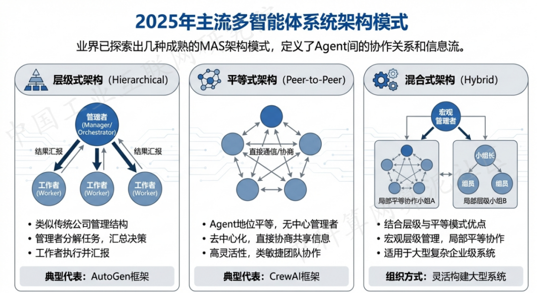 孙吴县 AI 智能体商业应用探析：智能自主程序助力企业数字化升级