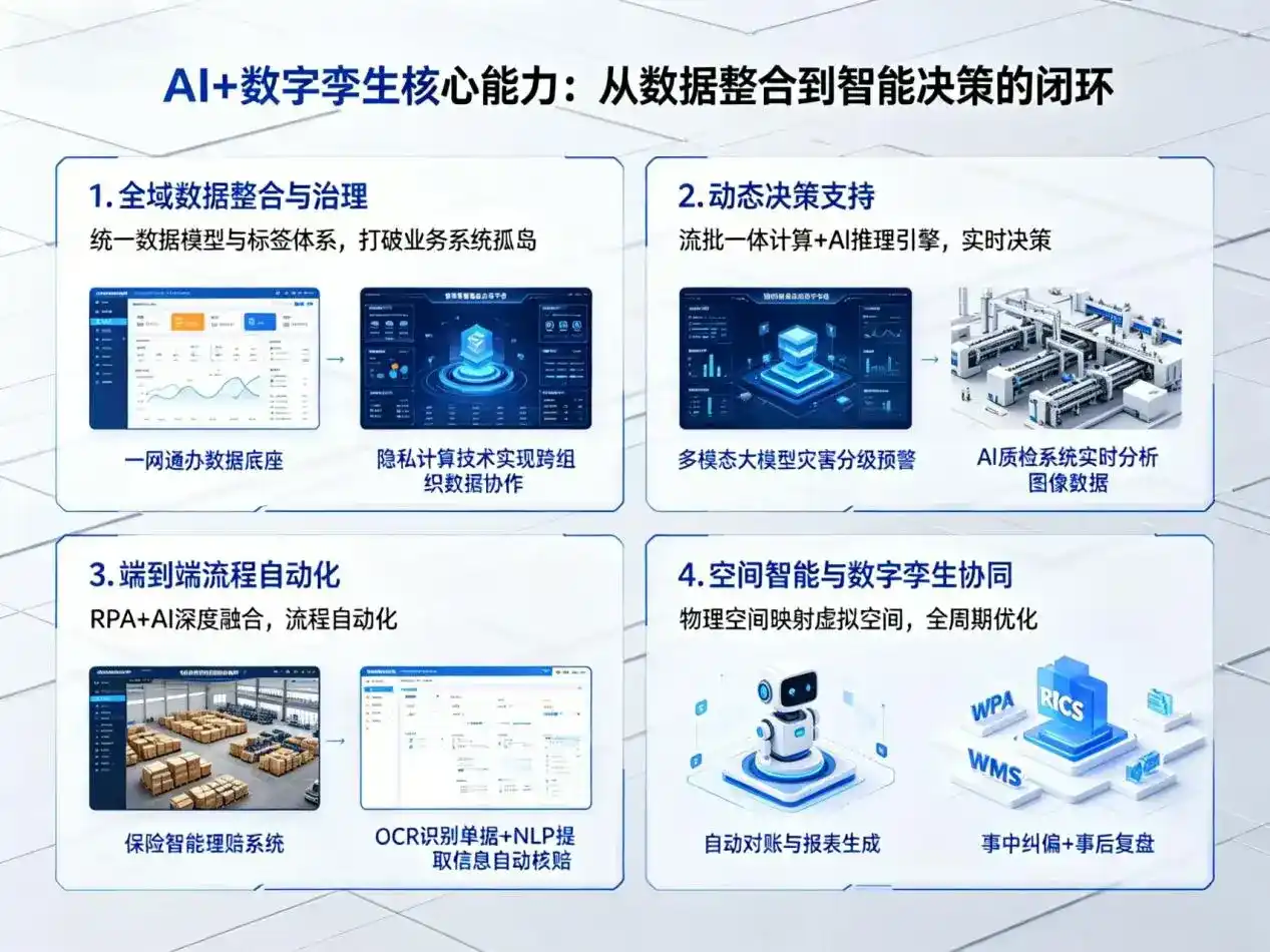 AI大模型落地优化服务｜解决孙吴县企业大模型响应慢、输出不准、成本偏高问题