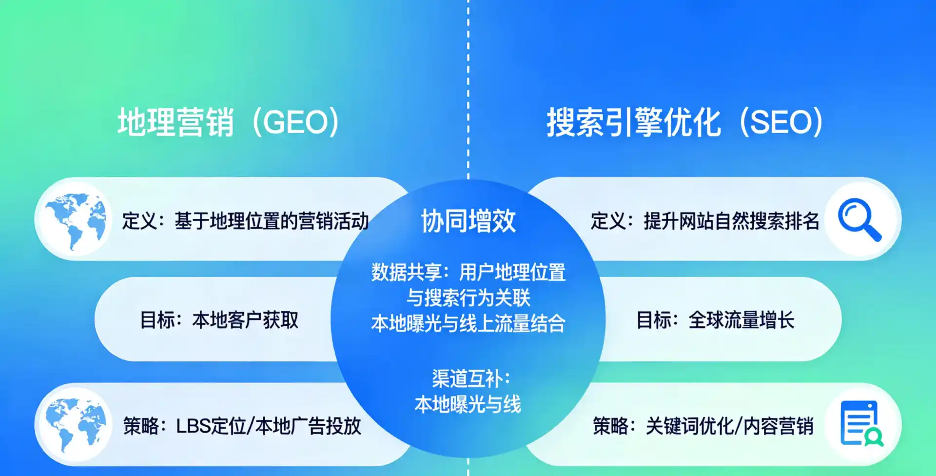 立足孙吴县，从用户需求与流量逻辑，解读GEO优化的落地价值与应用前景