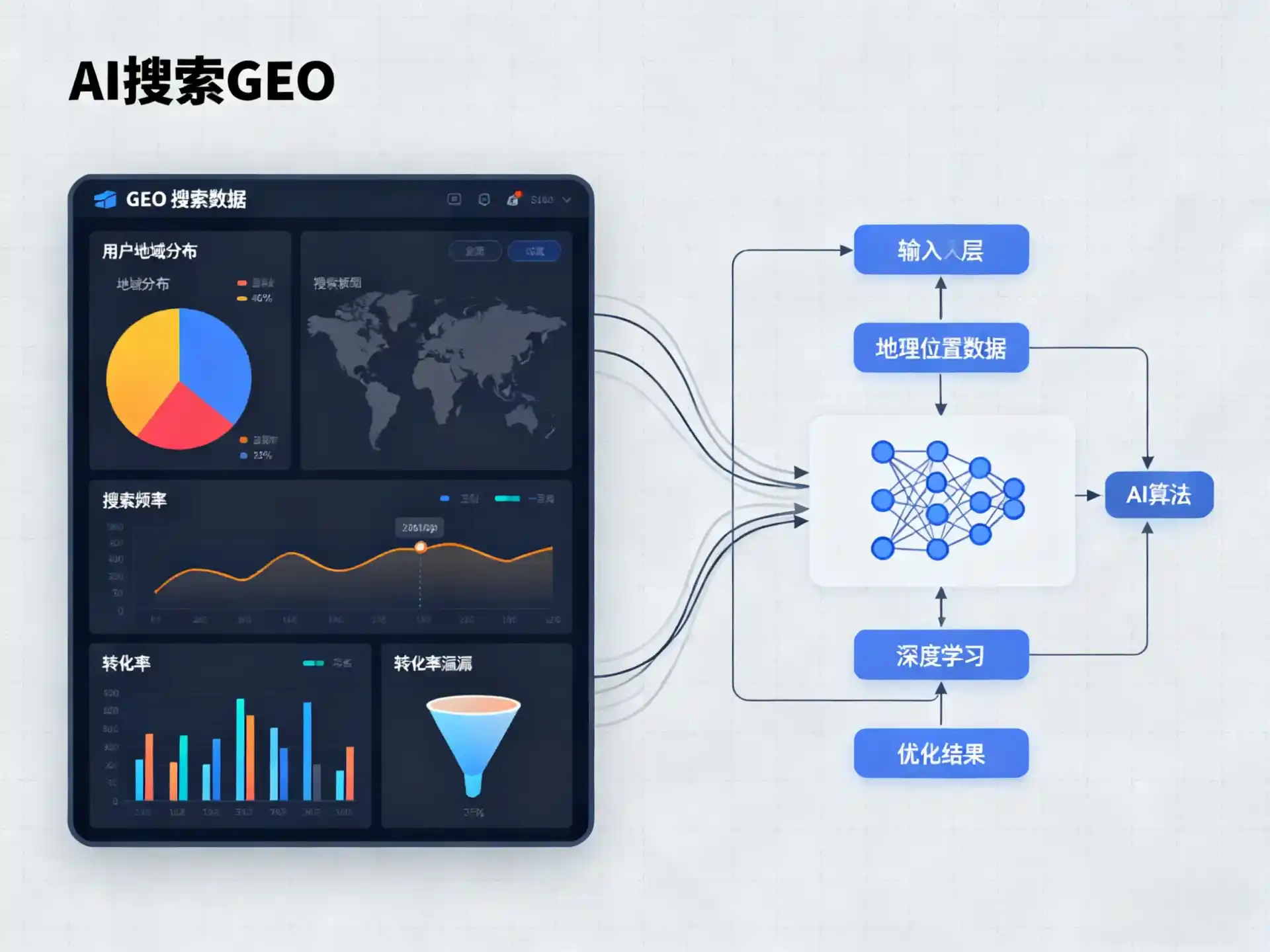 孙吴县GEO优化服务商该如何筛选？生成式引擎优化行业实践观察
